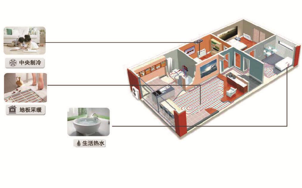 供暖制冷案例